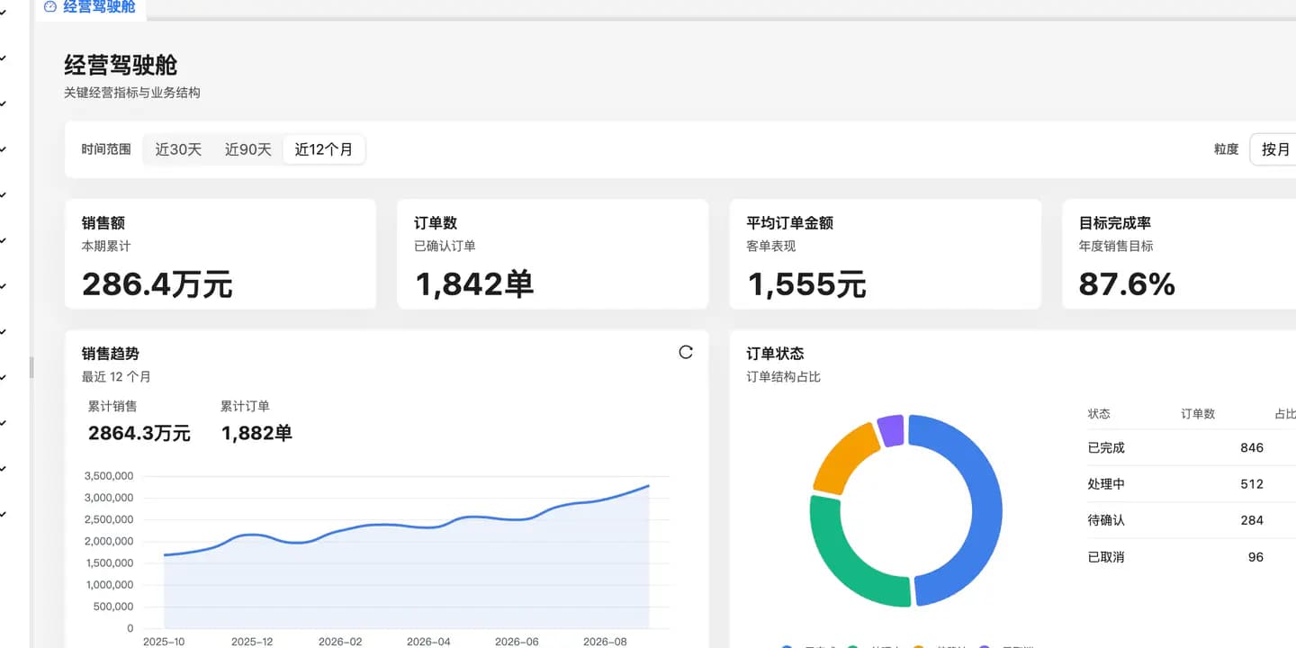 BLiS 经营驾驶舱界面